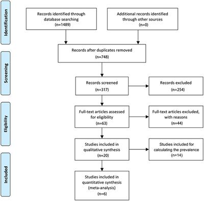 Frontiers Significant Increase of Erectile Dysfunction in Men